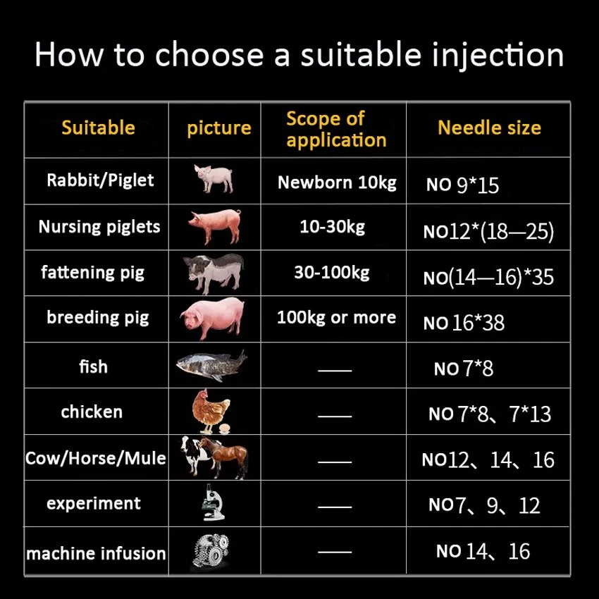 type of stainless steel veterinary needle type of stainless steel veterinary needle